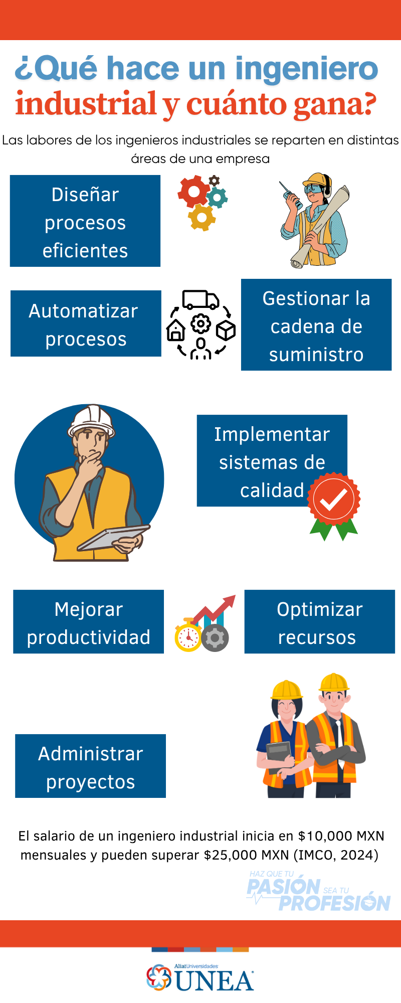 que hace un ingeniero industrial y cuanto gana